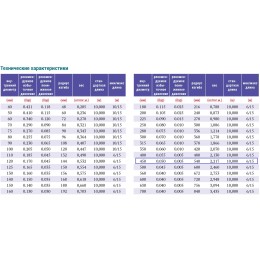 PVC-5-C-450 для отвода дыма, стружки Промышленный шланг из ПВХ