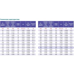 PVC-5-C-500 для отвода дыма, стружки Промышленный шланг из ПВХ