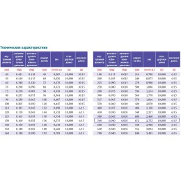 PVC-5-C-560 для отвода дыма, стружки Промышленный шланг из ПВХ