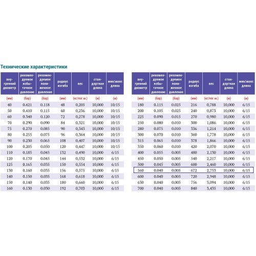 PVC-5-C-560 для отвода дыма, стружки Промышленный шланг из ПВХ