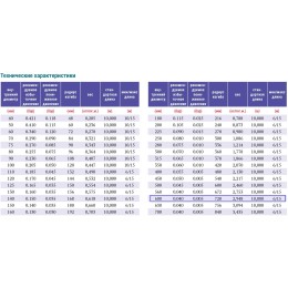 PVC-5-C-600 для отвода дыма, стружки Промышленный шланг из ПВХ