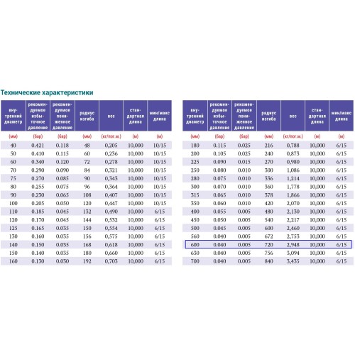 PVC-5-C-600 для отвода дыма, стружки Промышленный шланг из ПВХ