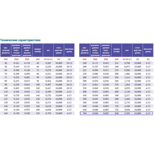 PVC-5-C-700 для отвода дыма, стружки Промышленный шланг из ПВХ