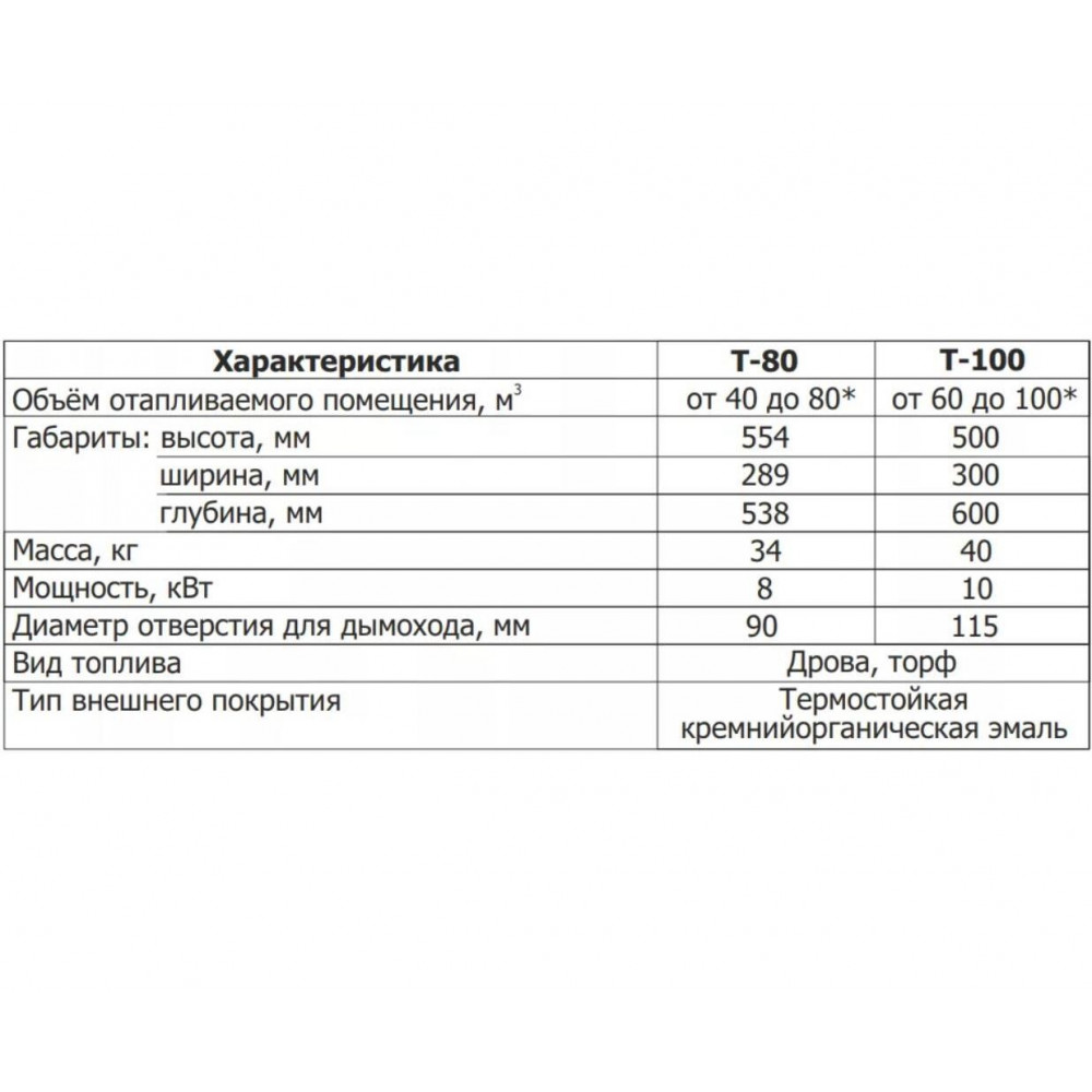 Как работает битумная печь