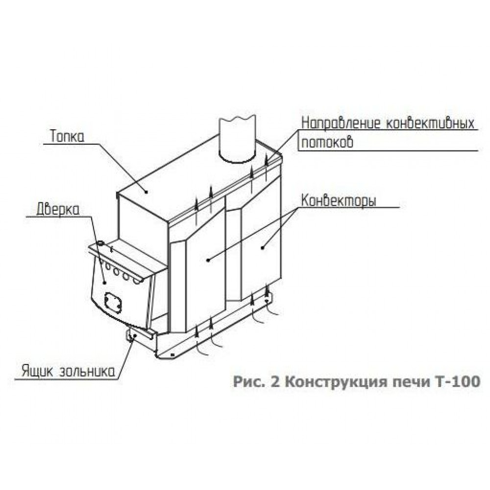 Как работает битумная печь