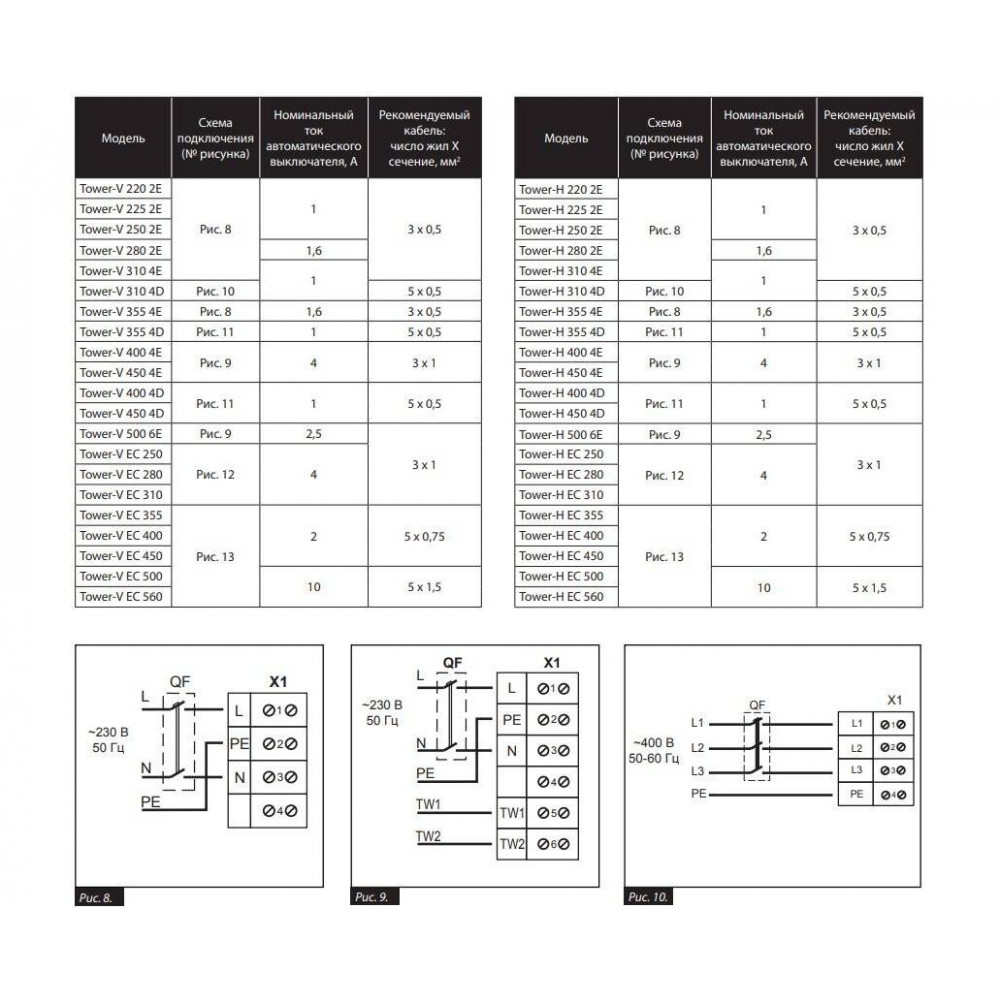 Tower-H EC 310 Крышный вентилятор бесплатная доставка