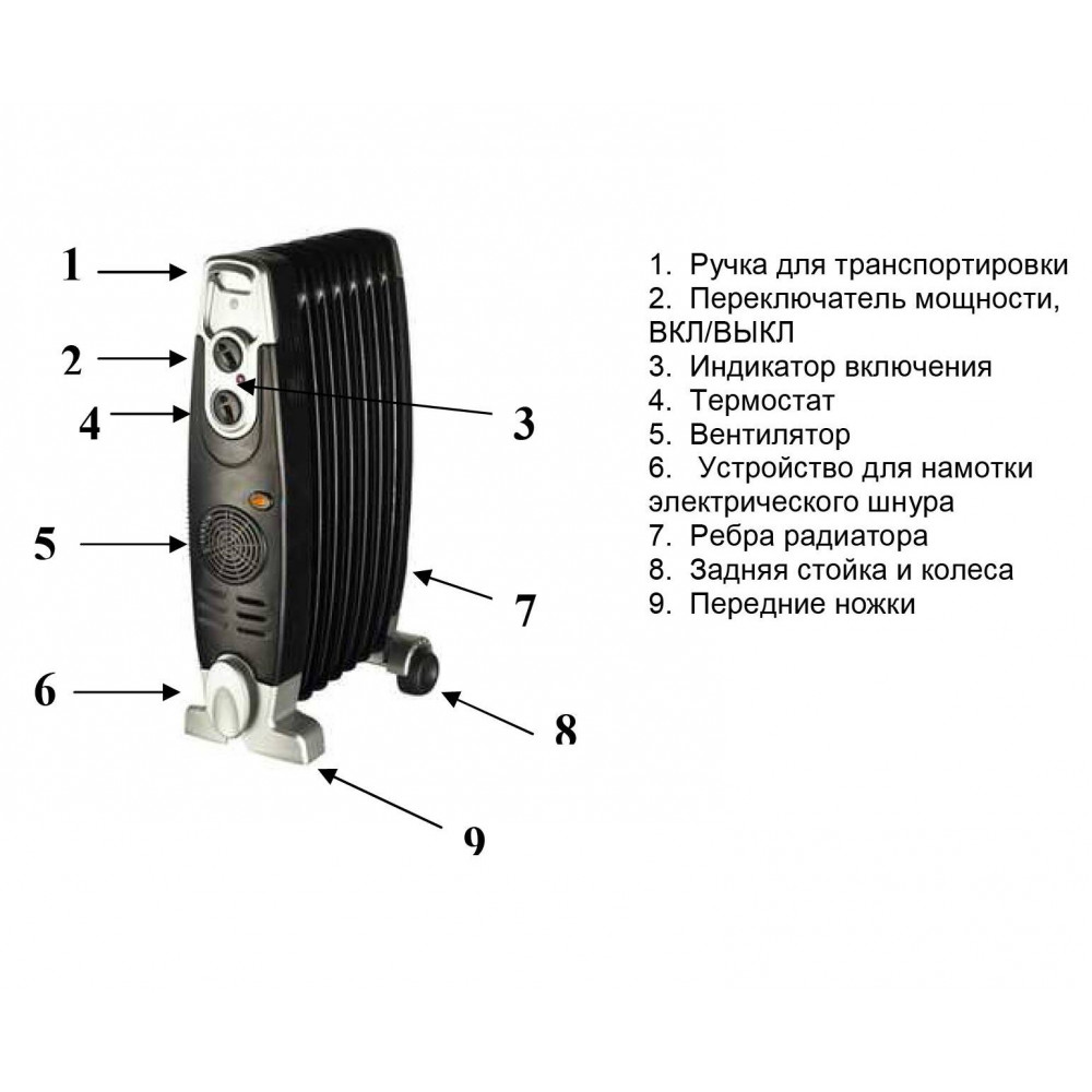 Масляный радиатор с вентилятором для дома