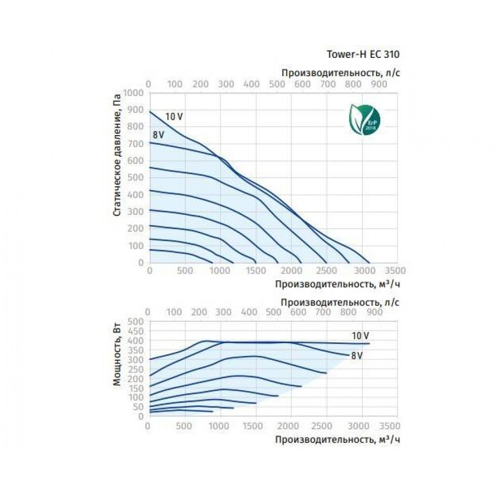 Tower-H EC 310 Крышный вентилятор бесплатная доставка