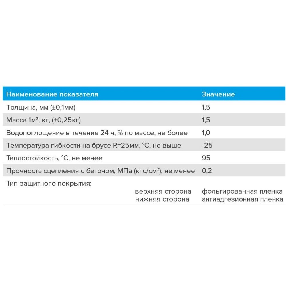 Nicoband серый 10мx10см лента-герметик Master
