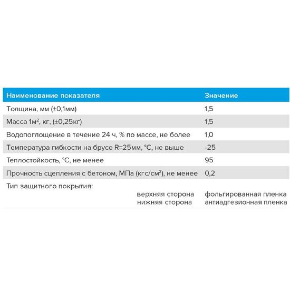Nicoband зеленый 10мx10см лента-герметик Master
