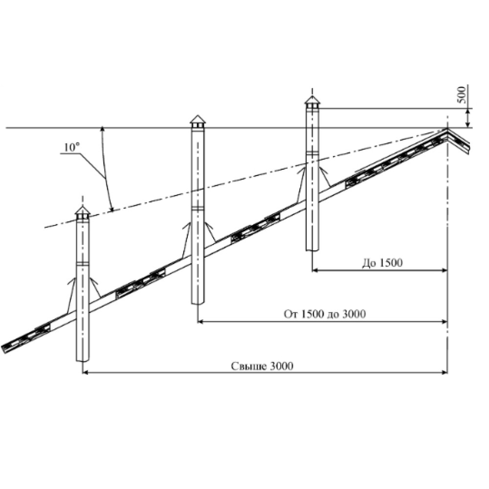 Зонт 80/160 оцинк. 0,5 / оцинк. 0,5 белый