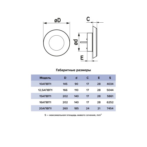 Анемостат АПВП1 D140 регулируемый D202 пластик ERA