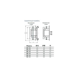 SMK-200 диффузор cопловый многоконусный