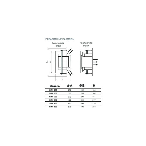 SMK-200 диффузор cопловый многоконусный