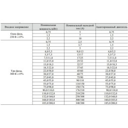 Преобразователь частоты SAKO SKI600-011G/015P-4 11 кВт, 380В