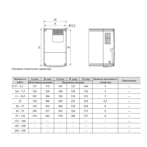 Преобразователь частоты SAKO SKI600-018G/022P-4 18,5 кВт, 380В