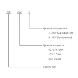 Преобразователь частоты SAKO SKI780-3D0-4 3 кВт, 380В