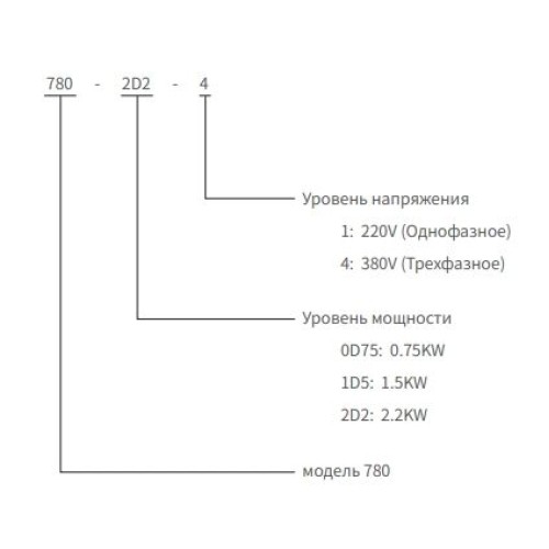 Преобразователь частоты SAKO SKI780-3D0-4 3 кВт, 380В