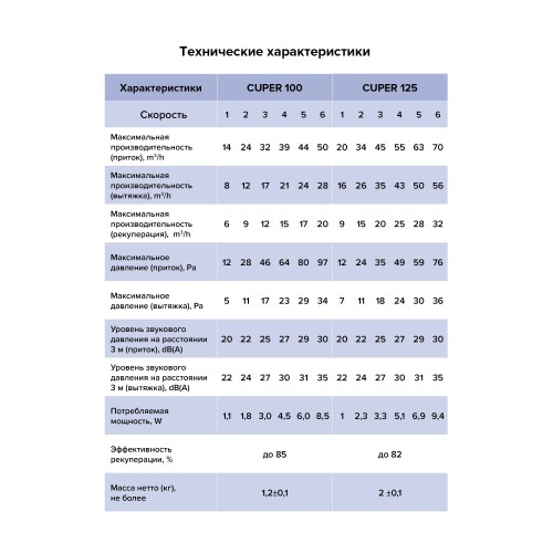 Рекуператор CUPER D100 ERA