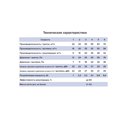 Рекуператор CUPER PRO D125 DICITI