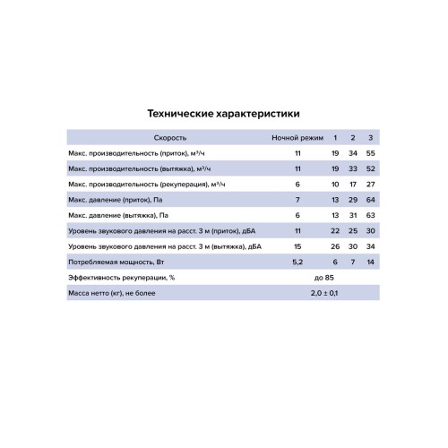 Рекуператор CUPER PRO D125 DICITI