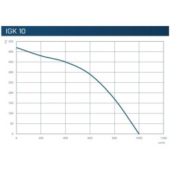 Устройства рекуперации тепла IGK 10 VENTEUROPE