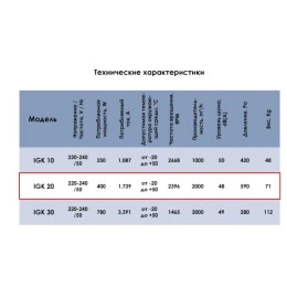 Устройства рекуперации тепла IGK 20 VENTEUROPE