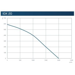 Устройства рекуперации тепла IGK 20 VENTEUROPE