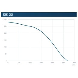 Устройства рекуперации тепла IGK 30 VENTEUROPE