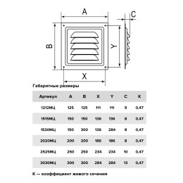 1212МЦ  Решетка вентиляционная МЦ сетка 125х125 оцинк.сталь ERA