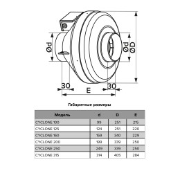 Вентилятор канальный CYCLONE центробежный D250 пластиковый корпус ERA PRO