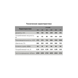 Вентилятор канальный CYCLONE центробежный D250 пластиковый корпус ERA PRO