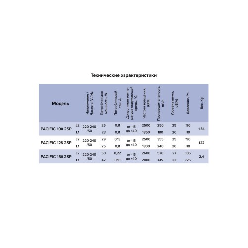 Вентилятор канальный PACIFIC D160 шумоизолированный осевой 2скор. ERA PRO