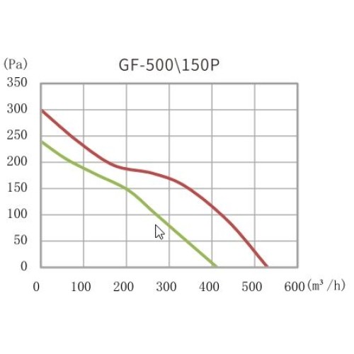 Канальный вентилятор Hon&Guan GF-150P из ABS-пластика со смешанным потоком