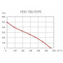 Канальный вентилятор Hon&Guan HDD-100/125PE EC бесшумный со свободной регулировкой скорости ECOWATT