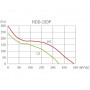 Канальный вентилятор Hon&Guan HDD-150P бесшумный