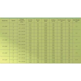 Канальный вентилятор Hon&Guan HF-100P из полипропилена со смешанным потоком