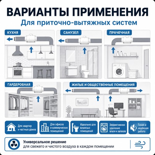 ERA TYPHOON 150/160 2SP Вентилятор осевой канальный 