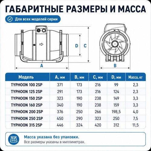 ERA TYPHOON 150/160 2SP Вентилятор осевой канальный 