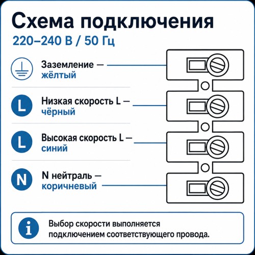 ERA TYPHOON 150/160 2SP Вентилятор осевой канальный 