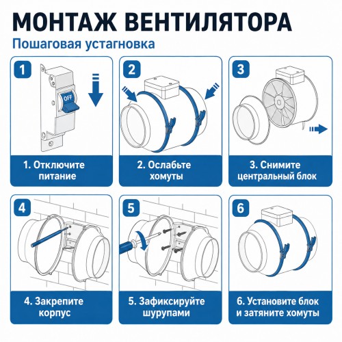 ERA TYPHOON 150/160 2SP Вентилятор осевой канальный 