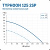 ERA TYPHOON 125 2SP Вентилятор осевой канальный 