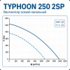 ERA TYPHOON 250 2SP Вентилятор осевой канальный 