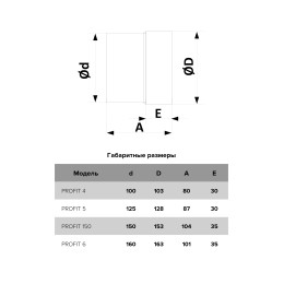 Вентилятор канальный PROFIT 4 D100 осевой ERA