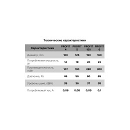 Вентилятор канальный PROFIT 4 D100 осевой ERA