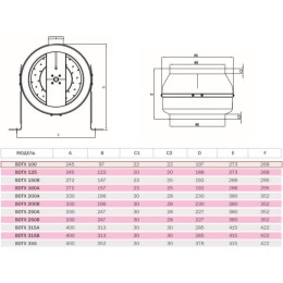 BDTX 100 (275 м3) Вентилятор канальный центробежный Bahcivan