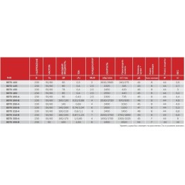 BDTX 100 (275 м3) Вентилятор канальный центробежный Bahcivan