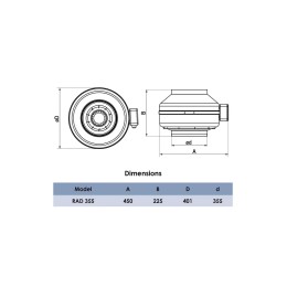 Вентилятор радиальный RAD D355 VENTEUROPE