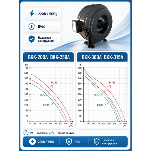 ВКK-125A Вентилятор канальный с кронштейном (395 м3)