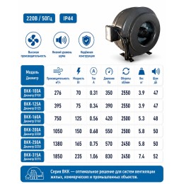 ВКK-100A Вентилятор канальный с кронштейном (276 м3)